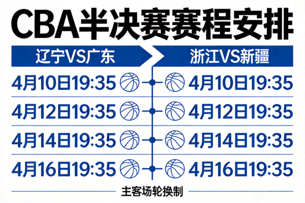 CBA半决赛赛程安排 - 辽宁对阵广东的经典对决，以及浙江与新疆的激烈碰撞，赛程紧凑