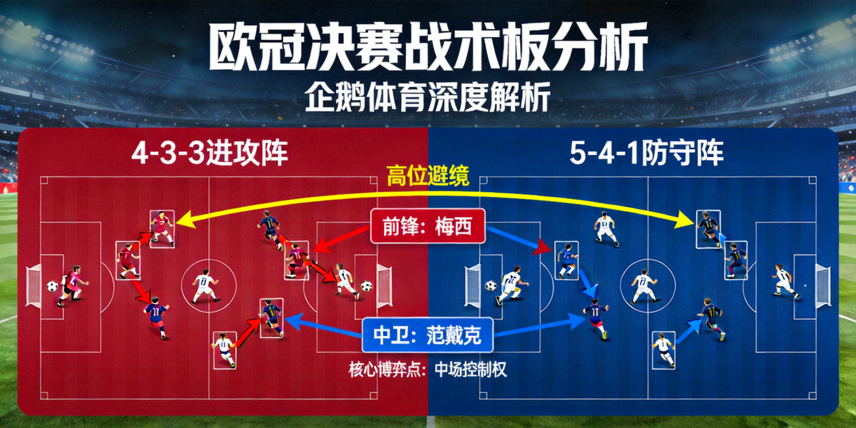 欧冠决赛战术板分析：企鹅体育深度解析双方阵型布局、高位逼抢路线与关键球员对位，揭示战术博弈核心