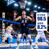 周琦 - 广东华南虎内线核心，防守效率98.5，盖帽率8.2%
