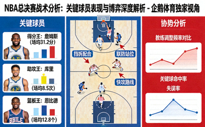 NBA总决赛战术分析：关键球员表现与博弈深度解析 - 企鹅体育独家视角