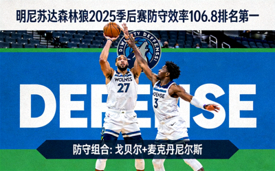 明尼苏达森林狼2025季后赛防守效率106.8排名第一，戈贝尔与麦克丹尼尔斯防守组合